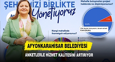 Afyonkarahisar Belediyesi Anketlerle Hizmet Kalitesini Artırıyor