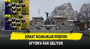 Dikkat Sıcaklıklar Düşecek Afyon’a Kar Geliyor