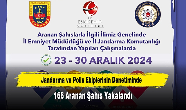 Jandarma ve Polis Ekiplerinin Denetiminde 166 Aranan Şahıs Yakalandı