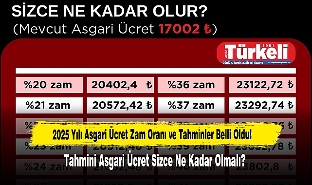 Tahmini Asgari Ücret Sizce Ne Kadar Olmalı?