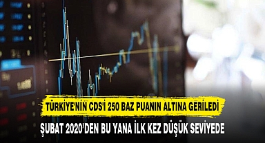 TÜRKİYE'NİN CDS'İ 250 BAZ PUANIN ALTINA GERİLEDİ
