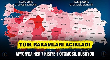 AFYON’DA HER 7 KİŞİYE 1 OTOMOBİL DÜŞÜYOR