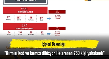 İçişleri Bakanlığı: