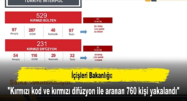 İçişleri Bakanlığı: "Kırmızı kod ve kırmızı difüzyon ile aranan 760 kişi yakalandı"