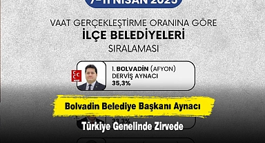 Bolvadin Belediye Başkanı Aynacı, Türkiye Genelinde Zirvede