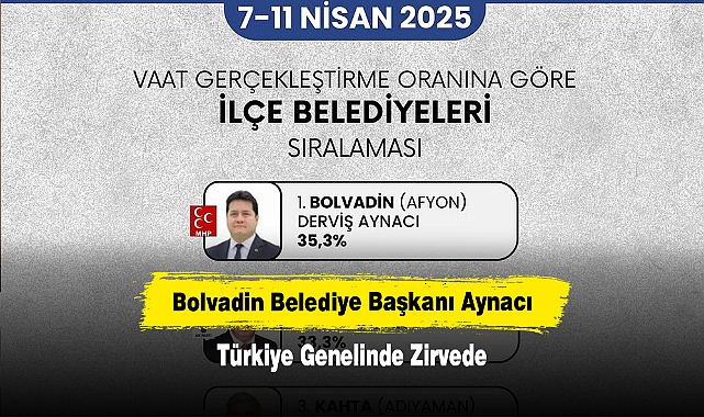 Bolvadin Belediye Başkanı Aynacı, Türkiye Genelinde Zirvede