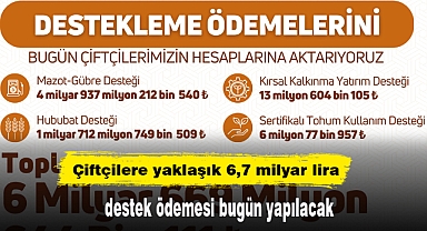 Çiftçilere yaklaşık 6,7 milyar lira destek ödemesi bugün yapılacak