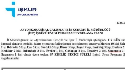 Afyonkarahisar’da 87 Kişiye Geçici İstihdam Fırsatı