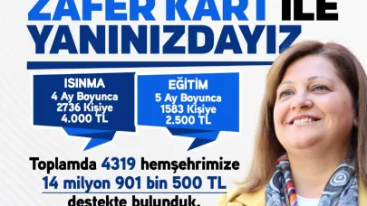 Afyonkarahisar Belediyesi'nden Zafer Kart İle İhtiyaç Sahiplerine 14,9 Milyon Liralık Destek
