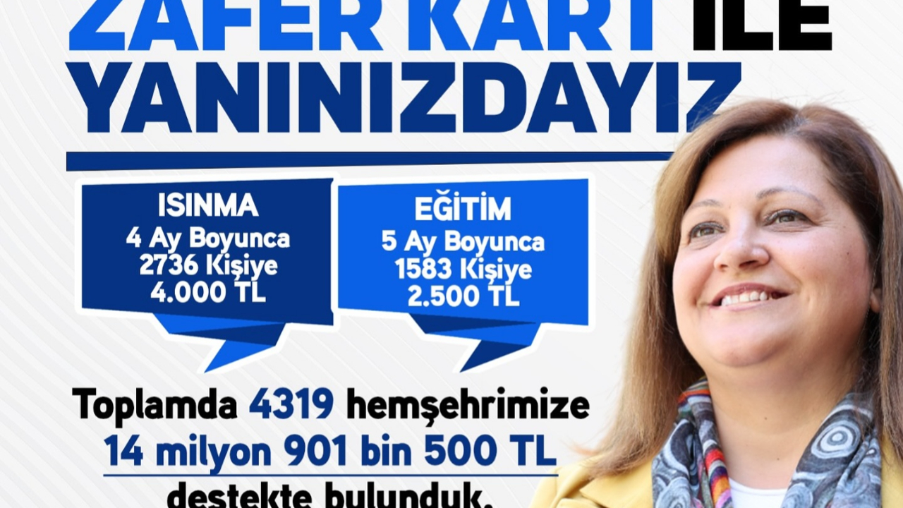 Afyonkarahisar Belediyesi'nden Zafer Kart İle İhtiyaç Sahiplerine 14,9 Milyon Liralık Destek