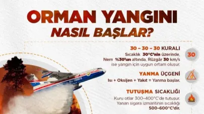“Efsanelere Değil Bilime Kulak Verin”