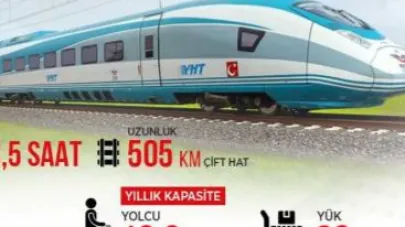 Ankara–İzmir YHT Hattı, Emirdağ İstasyonundan Geçecek