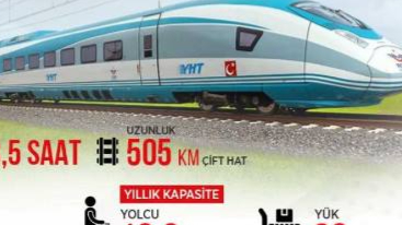 Ankara–İzmir YHT Hattı, Emirdağ İstasyonundan Geçecek