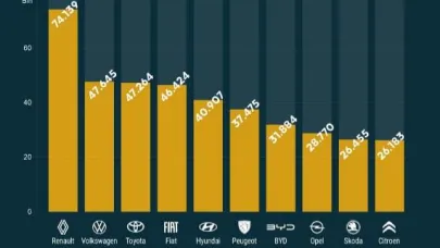 Türkiye’de 8 Ayın Otomobil Liderleri Belli Oldu!