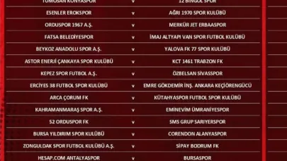 Türkiye Kupası 3. Tur Eşleşmeleri Belli Oldu