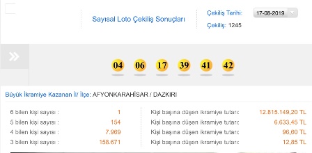 Sayısal Loto Afyonkarahisar’a çıktı