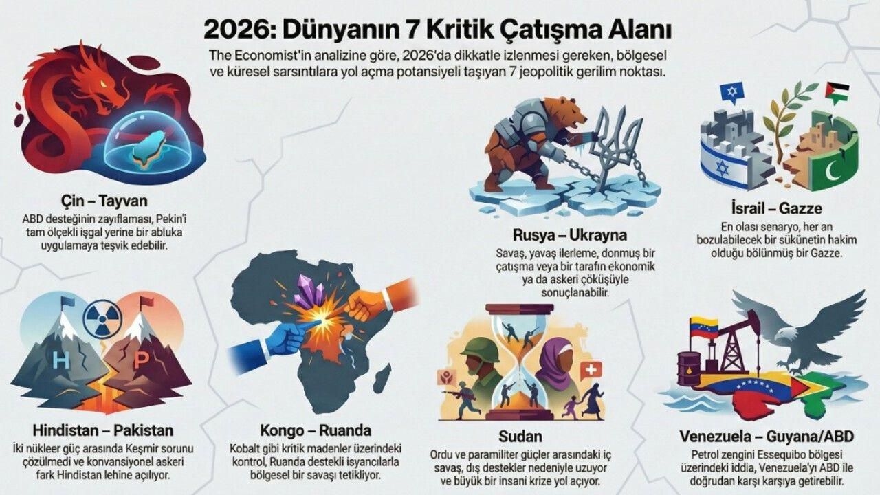 The Economist Sıraladı: 2026 Yılının En Riskli 7 Çatışma Bölgesi