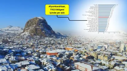 Türkiye’nin En Pahalı ve En Ucuz Şehirleri Açıklandı: Afyonkarahisar Kaçıncı Sırada?