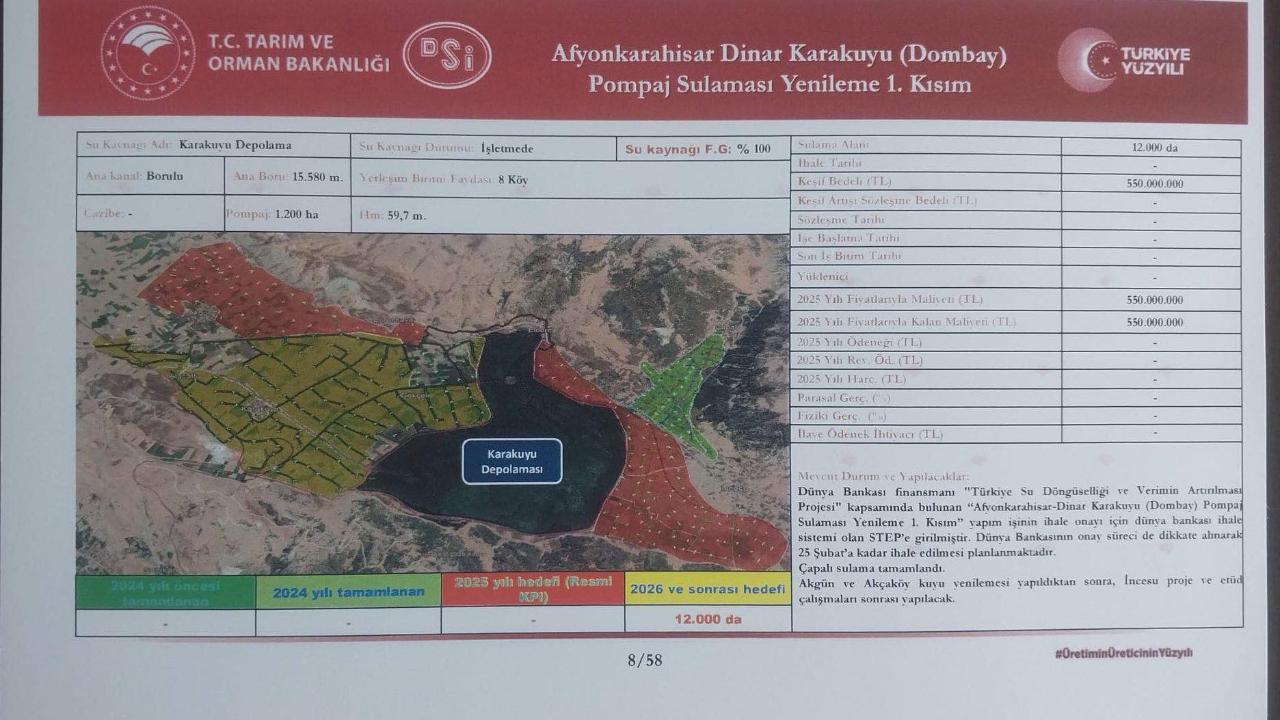 Afyon’da 12 Bin Dekarlık Alan Modern Sulamaya Kavuşuyor