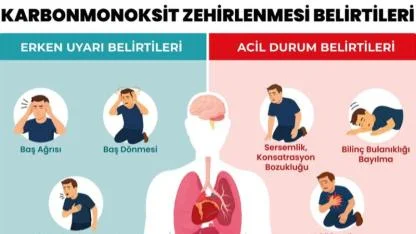 Afyonkarahisar İl Sağlık Müdürlüğünden " Karbonmonoksit " Uyarısı