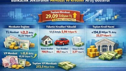Mevduat 29.09 Trilyon TL oldu
