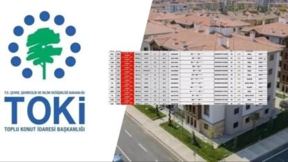 TOKİ Kayseri Kura Sonuçları 2026 Açıklandı: Asil ve Yedek Liste Sorgulama Ekranı!