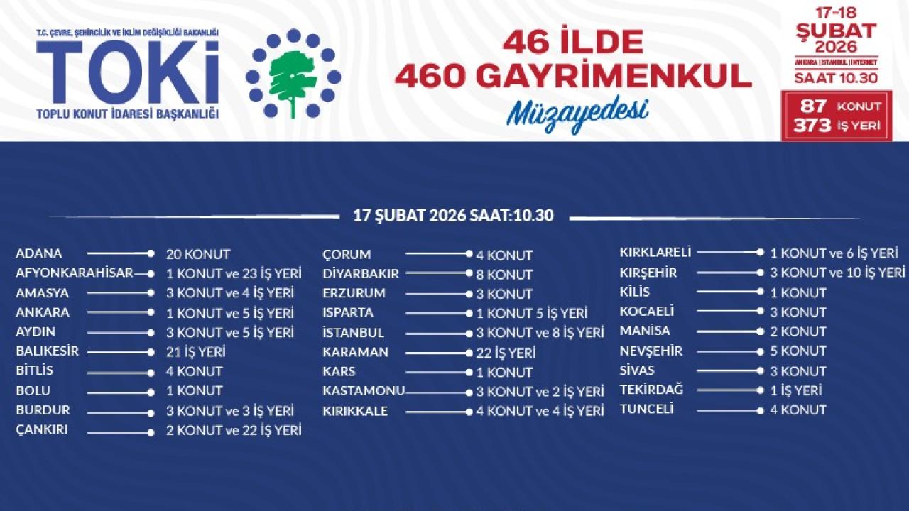 TOKİ’den Afyonkarahisar’da Büyük Satış: Merkez ve İlçelerde 24 Gayrimenkul İhaleye Çıkıyor