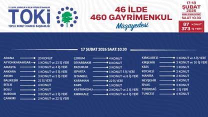 TOKİ’den Afyonkarahisar’da Büyük Satış: Merkez ve İlçelerde 24 Gayrimenkul İhaleye Çıkıyor