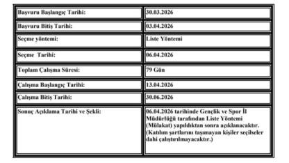 Afyon’da İş Arayanlara Müjde!