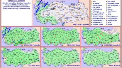 Bayramda Afyon’da Hava Nasıl Olacak?