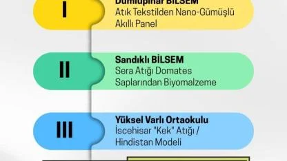 Afyonkarahisar’ın Projeleri Ege Bölgesi Yeşil Adımlar Zirvesi’nde Sahneye Çıkıyor
