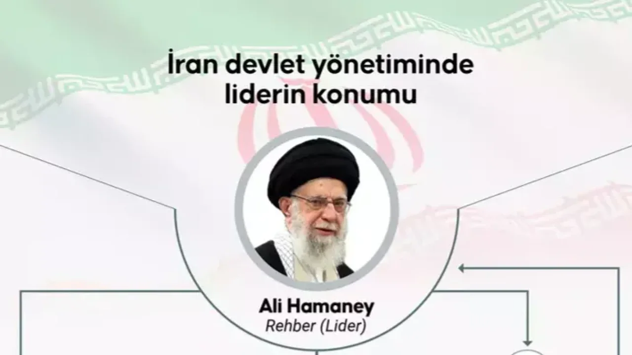 SON DAKİKA: Ortadoğu’da Topyekün Savaşın Eşiği: Hamaney Hayatını Kaybetti, İran Misilleme Başlattı