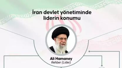 SON DAKİKA: Ortadoğu’da Topyekün Savaşın Eşiği: Hamaney Hayatını Kaybetti, İran Misilleme Başlattı