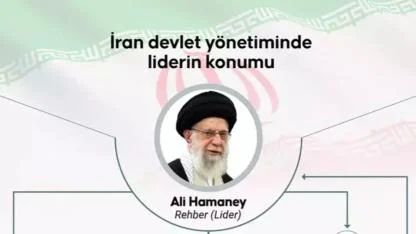 SON DAKİKA: Ortadoğu’da Topyekün Savaşın Eşiği: Hamaney Hayatını Kaybetti, İran Misilleme Başlattı