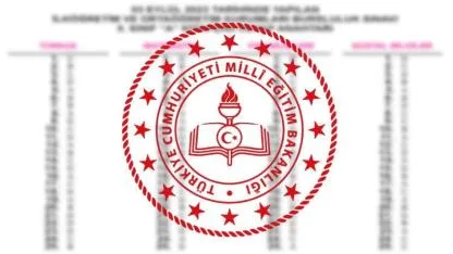 2026 İOKBS Soruları ve Cevap Anahtarı Ne Zaman Yayınlanacak?