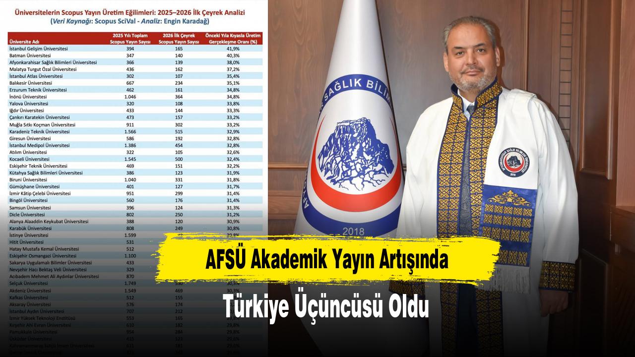 AFSÜ Akademik Yayın Artışında Türkiye Üçüncüsü Oldu