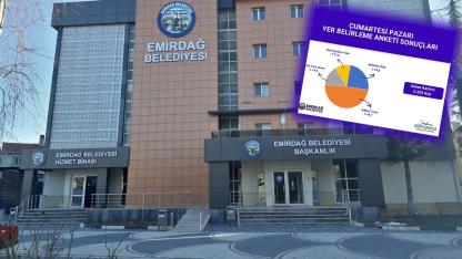 Emirdağ’da Yeni Pazar Yerinin Adresi Belli Oldu: Kararı Vatandaş Verdi