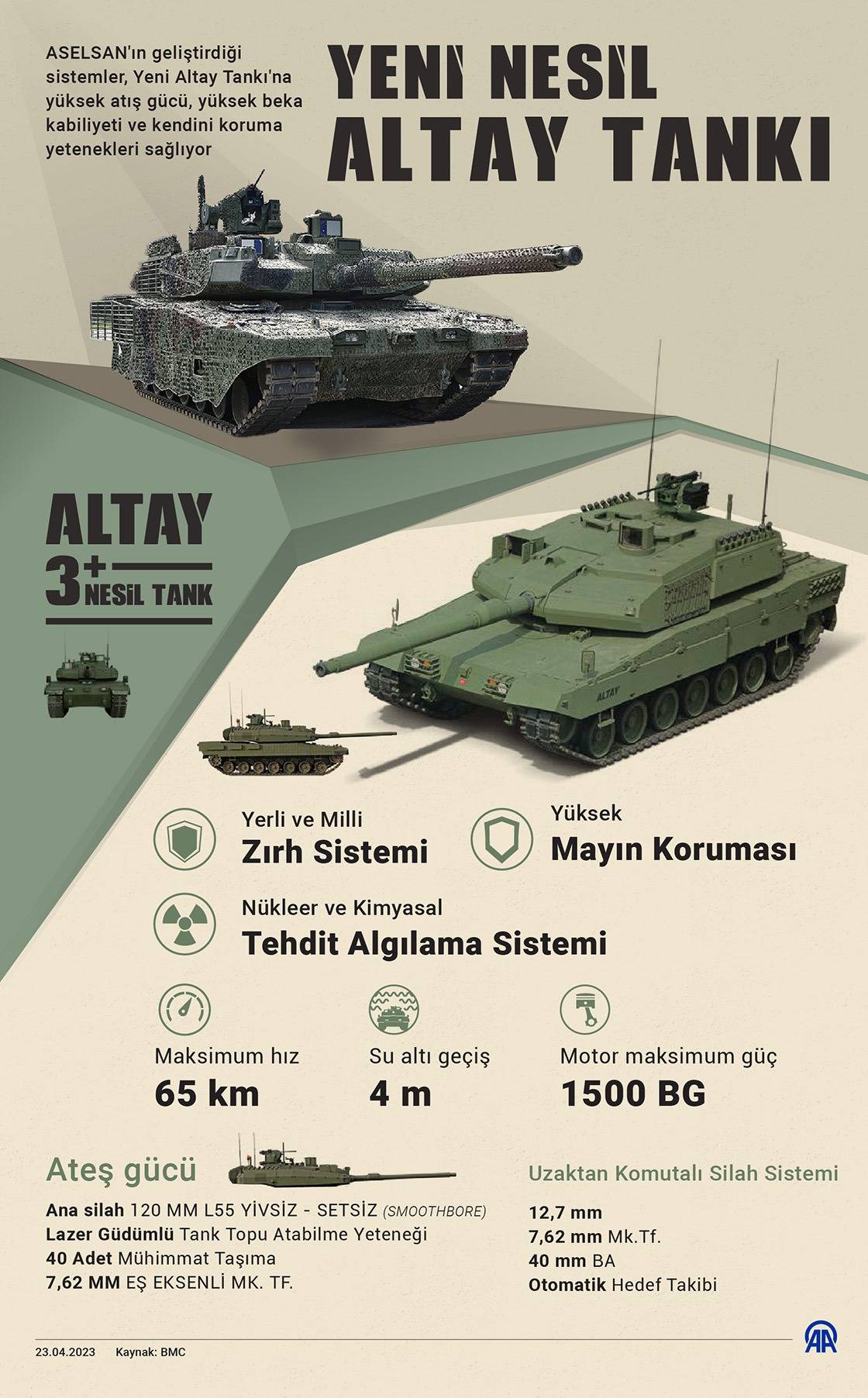 Yeni Altay Tankı  Türk Silahlı Kuvvetleri'ne Teslim Edildi!