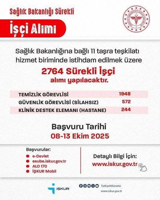 Sağlık Bakanlığı 2.753 İşçi Alımı Başvuruları Sona Eriyor: Gözler Sonuçlarda