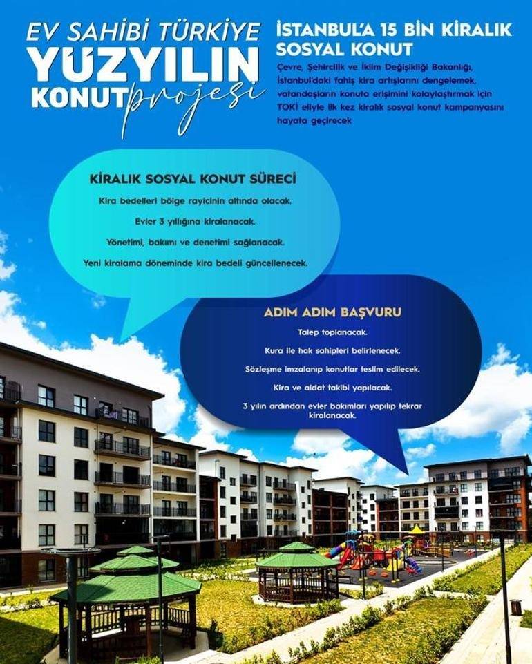 TOKİ’den Kiralık Ev Müjdesi: Kimler Başvurabilecek?