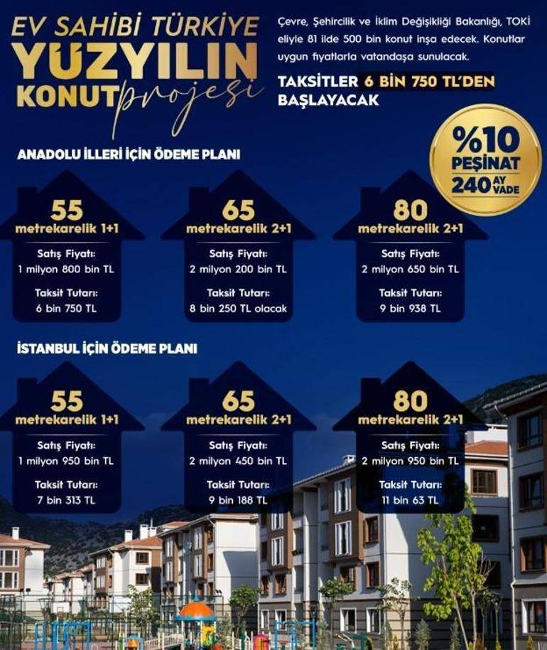 TOKİ’den Kiralık Ev Müjdesi: Kimler Başvurabilecek?