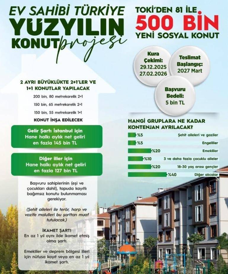 TOKİ’den Kiralık Ev Müjdesi: Kimler Başvurabilecek?