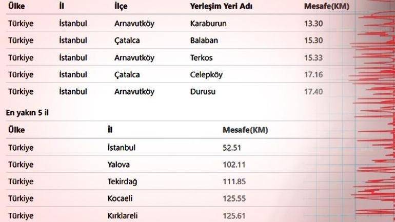 Prof. Dr. Üşümezsoy’dan Deprem Uyarısı: “Bu Fayların Uzunluklarını Bilmiyoruz”