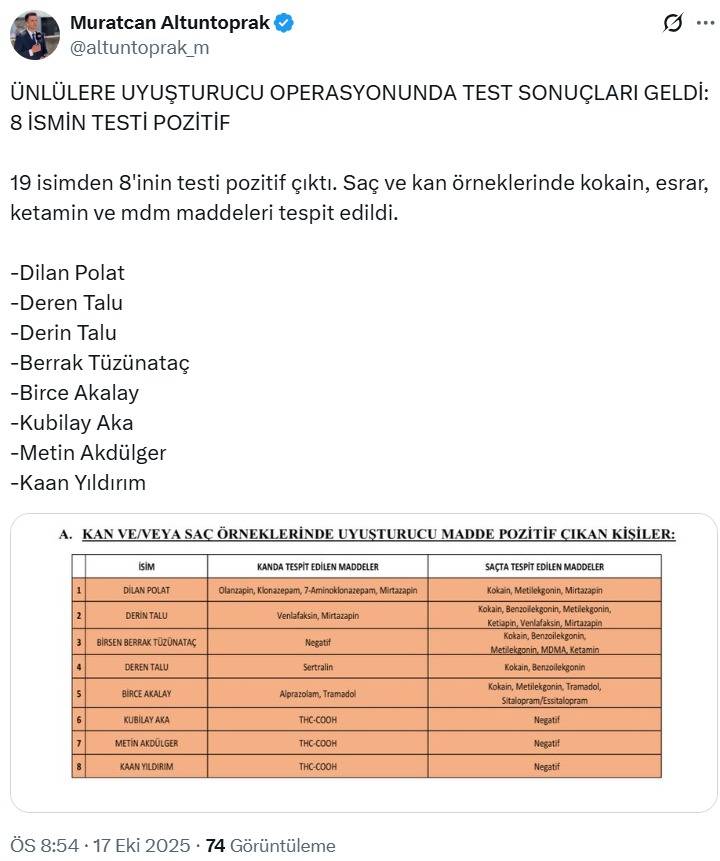 Son Dakika: 8 Ünlüde Uyuşturucu Tespit Edildi!