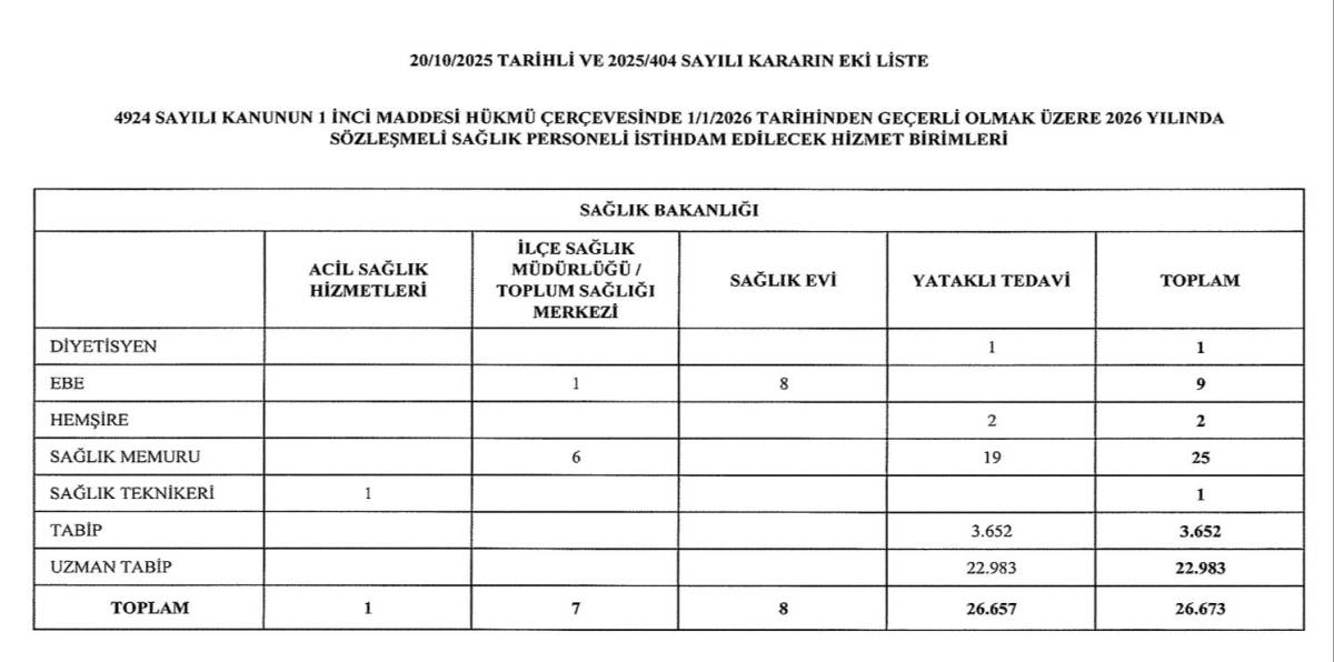 Sağlık Bakanlığı 2026’da 26 Bin 673 Personel Alacak!