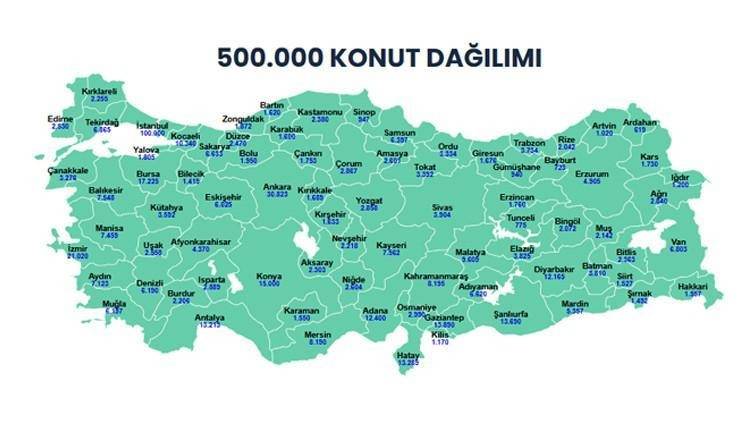 TOKİ 500 Bin Sosyal Konut Başvurusu 2025 | E-Devlet Başvuru Ekranı ve Tüm Detaylar!