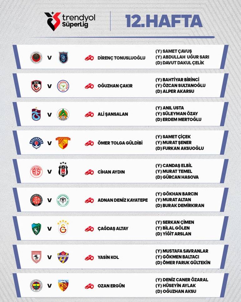 Süper Lig 12. Haftanın Hakemleri Açıklandı!