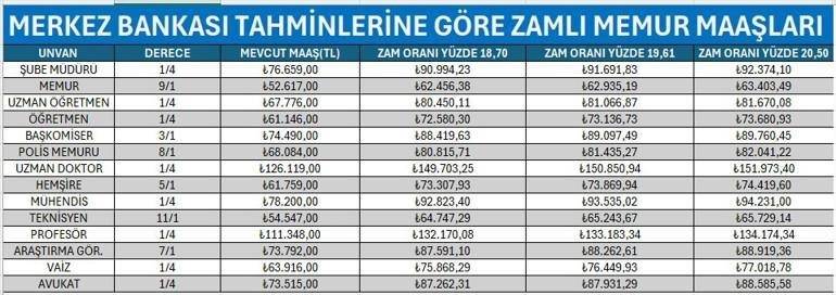 EMEKLİYE SEYYANEN ZAM SON DAKİKA 2026! | Ocak 2026 Emekli Maaşı Ne Kadar Artacak?