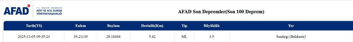 Balıkesir Sındırgı’da 3.5 Büyüklüğünde Deprem!