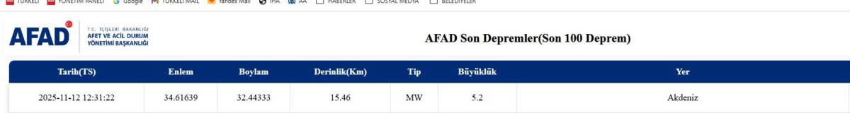 Son Dakika- Akdeniz’de 5.2 Büyüklüğünde Deprem!